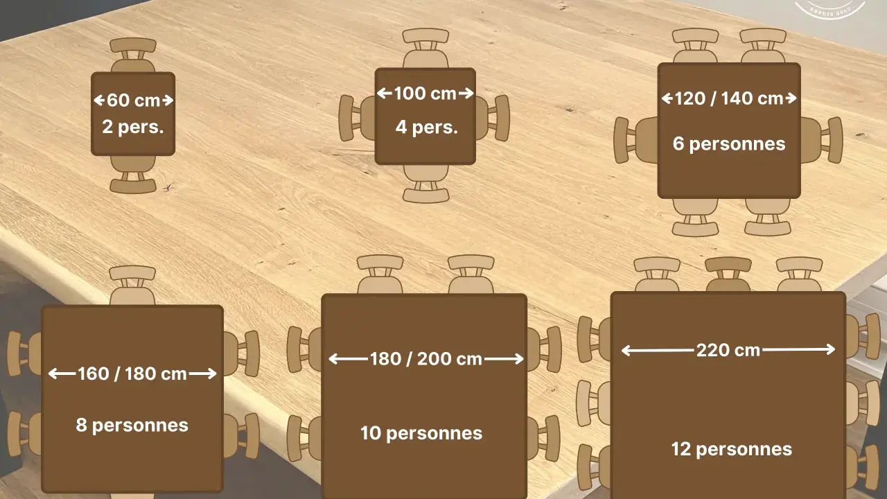 Guide des dimensions pour une table à manger carrée : de 60 cm pour 2 personnes à 220 cm pour 12 personnes.