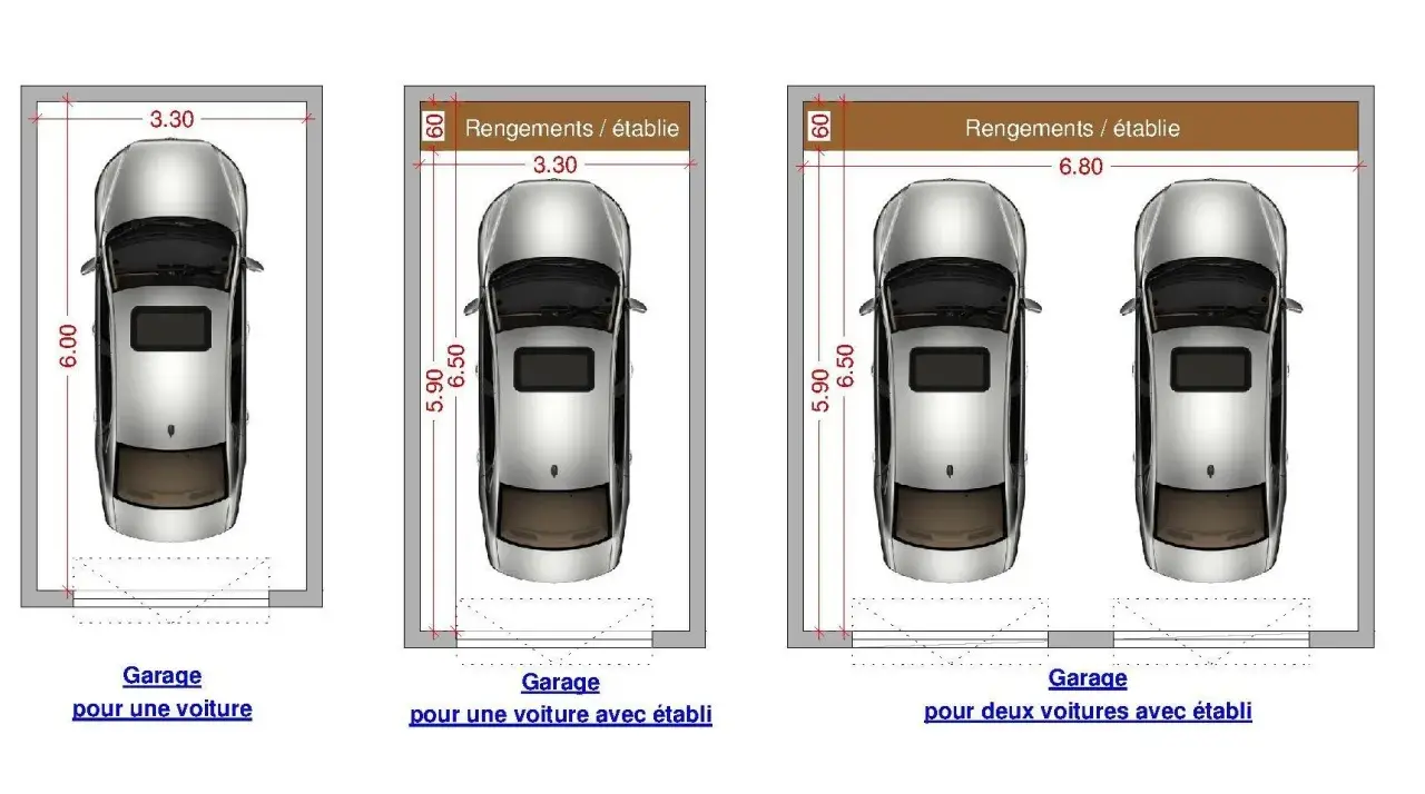 Plans de garage : un pour une voiture, un pour une voiture avec établi, et un **maison double garage** pour deux voitures avec établi.