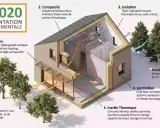 Plan d'une maison bioclimatique RE 2020 : orientation, compacité, isolation, ventilation, inertie thermique et protection solaire.
