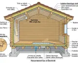 Coupe d'un plan chalet en bois montrant l'isolation, la ventilation VMC, les raccords étanches et les raccordements eau/électricité.