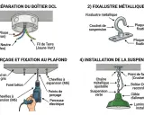 Schéma expliquant comment fixer un lustre au plafond avec crochet. Il montre la préparation du boîtier DCL, le fixalustre métallique, le perçage et la fixation au plafond, et l'installation de la suspension.