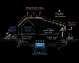 Schéma d'une maison antillaise traditionnelle illustrant la ventilation naturelle, l'isolation et la production d'énergie solaire.