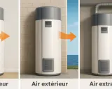 Schéma montrant comment brancher VMC sur ballon thermodynamique : air intérieur, air extérieur, air extrait.