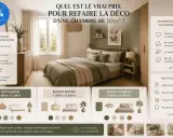Chambre refaite : le prix des matériaux et du mobilier varie selon le budget. Découvrez comment transformer votre espace.