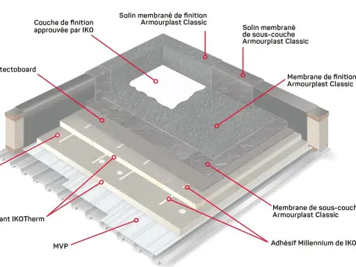 Coupe d'une charpente toit plat montrant l'isolant, les membranes et la finition.