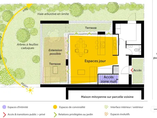 Plan d'une maison de 70m2 avec espaces jour et nuit, terrasses, jardin et indication de la course du soleil.