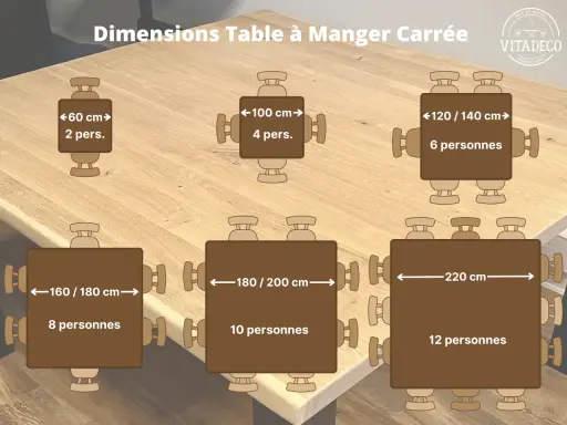Guide des dimensions pour une table à manger carrée : de 60 cm pour 2 personnes à 220 cm pour 12 personnes.