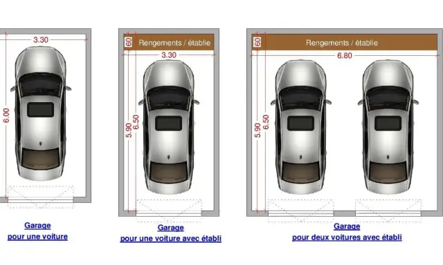 Plans de garage : un pour une voiture, un pour une voiture avec établi, et un **maison double garage** pour deux voitures avec établi.