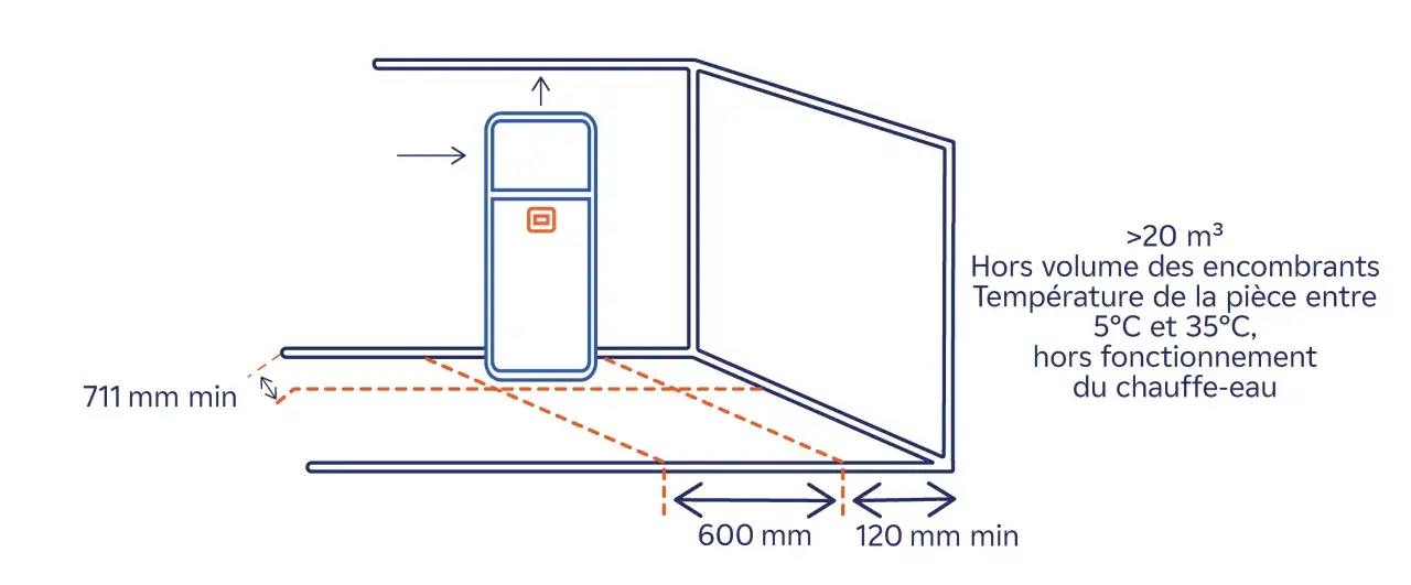 Schéma d'installation d'un chauffe eau thermodynamique air extérieur, avec distances minimales et conditions de température.