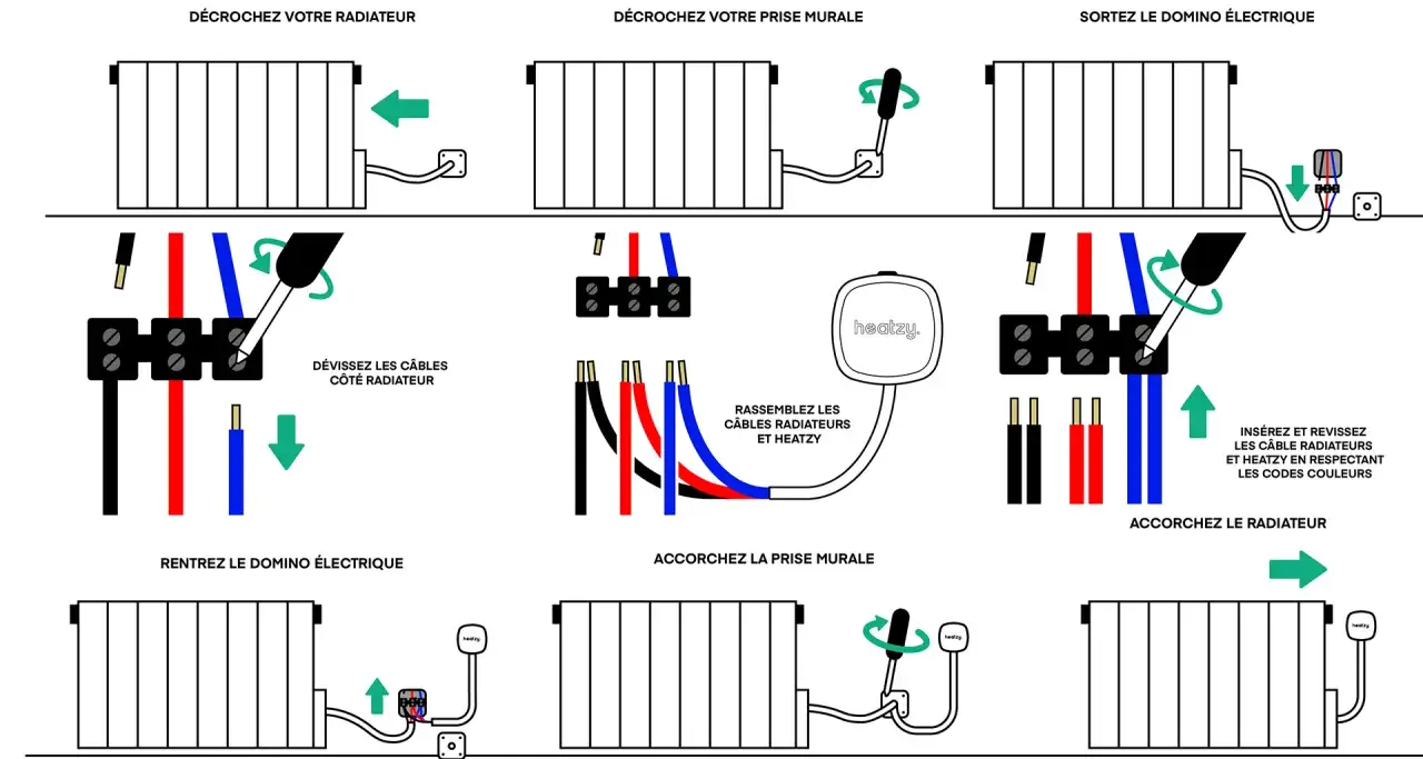 Schéma de branchement d'un radiateur électrique avec fil pilote. Instructions pour connecter le module Heatzy.
