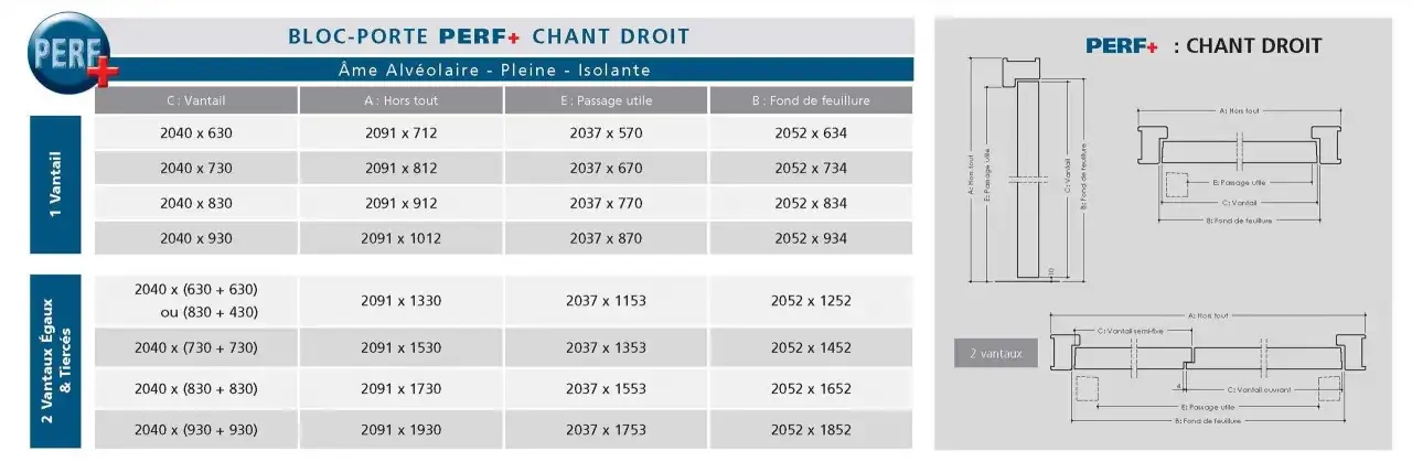Tableau comparatif des dimensions de blocs-portes PERF+ Chant Droit. La colonne 