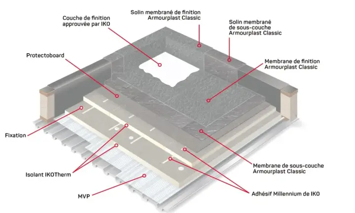 Coupe d'une charpente toit plat montrant l'isolant, les membranes et la finition.